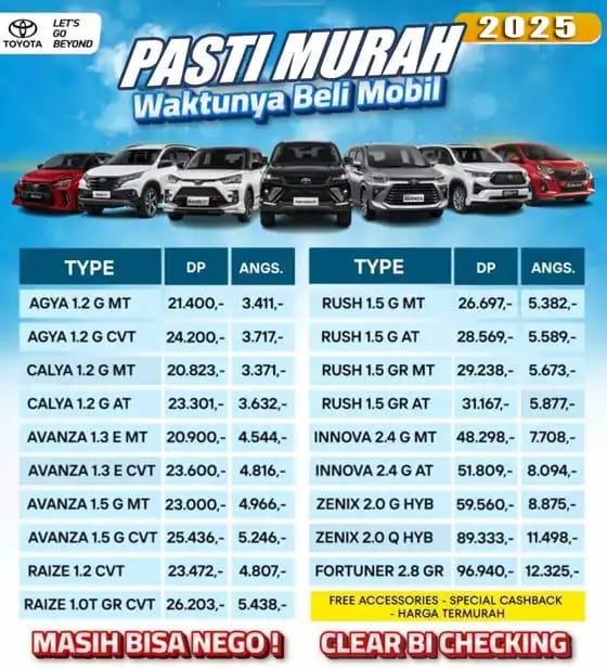 kredit toyota murah ciputat